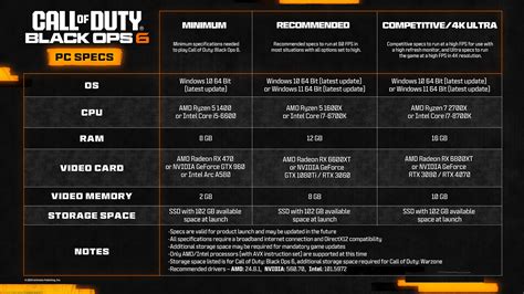 game benchmark test|Black Ops 6 system requirements .